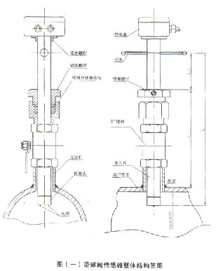 插入式電磁流量計帶球閥結(jié)構(gòu)圖
