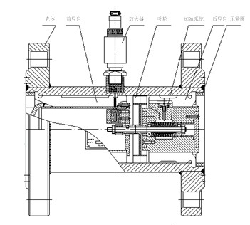 氣體渦輪流量計(jì)結(jié)構(gòu)圖