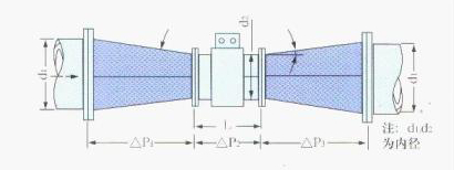 電磁流量計異徑管示意圖