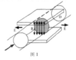 電磁流量計(jì)測(cè)量原理圖