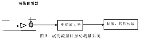 渦街流量計(jì)振動(dòng)測(cè)量系統(tǒng)
